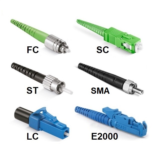 fiber connector types color
