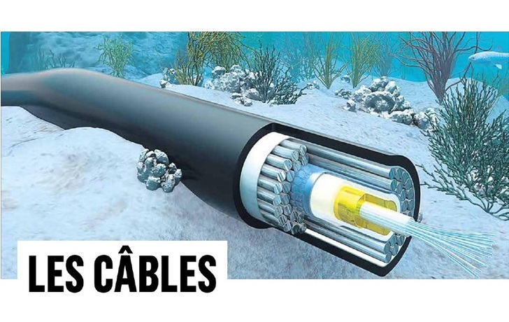 Cables optiques sous-marins pour détecter les tremblements de